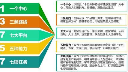 2018健康咨詢服務(wù)行業(yè)展望 深度解析與前瞻策略